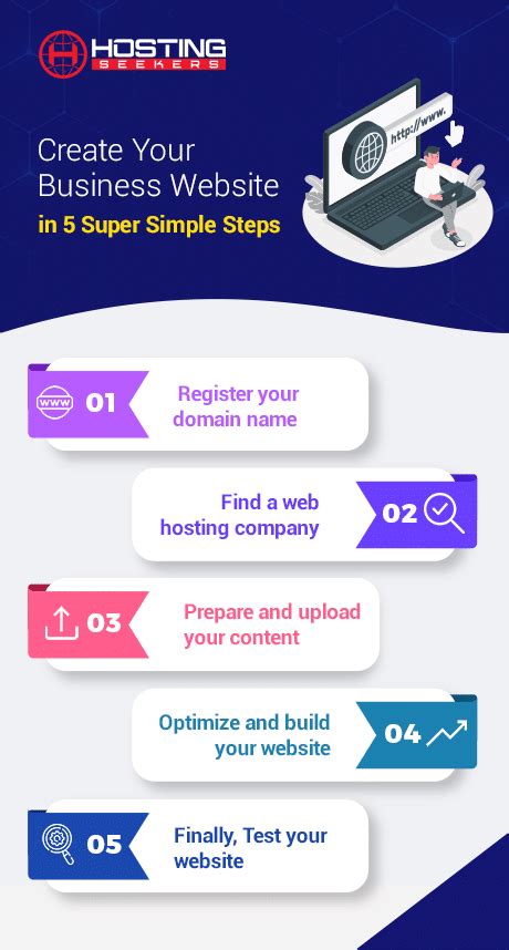 Image result for Steps by Steps Guide On How to Create a Web