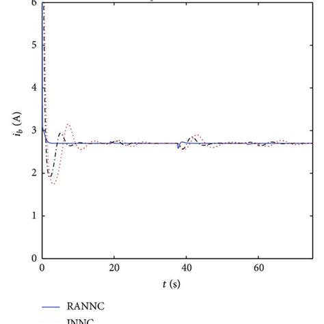 Image result for Motion Control Decoupling