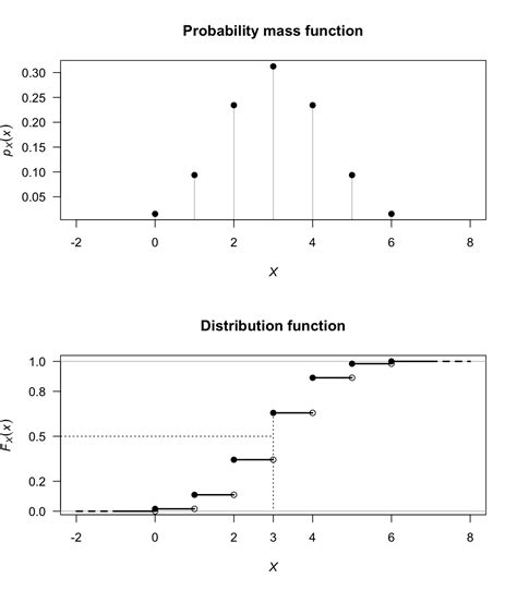 Image result for Probability Distribution Function