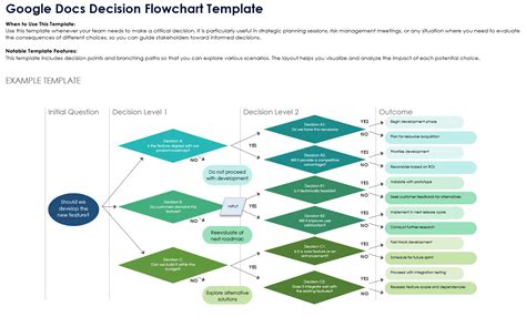 Image result for Google Algorithm Flowchart