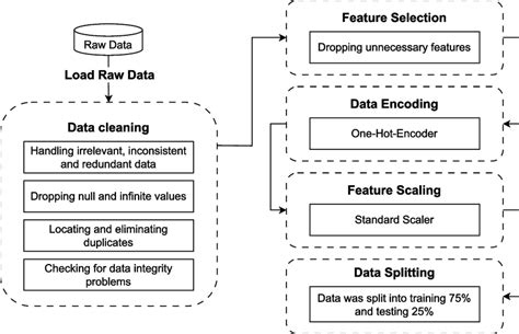 Toradh íomhá ar Data Encoding Memem