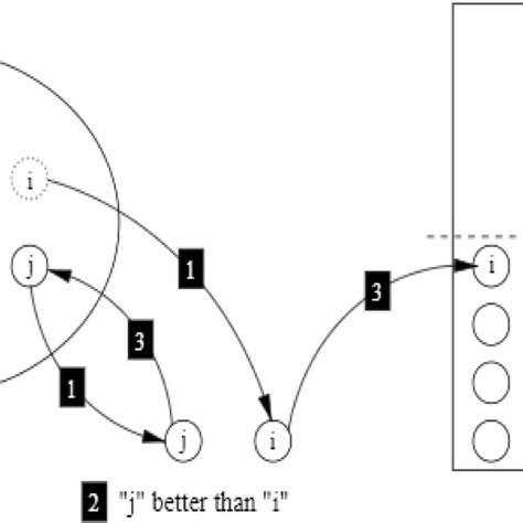 Tournament Selection Algorithm に対する画像結果