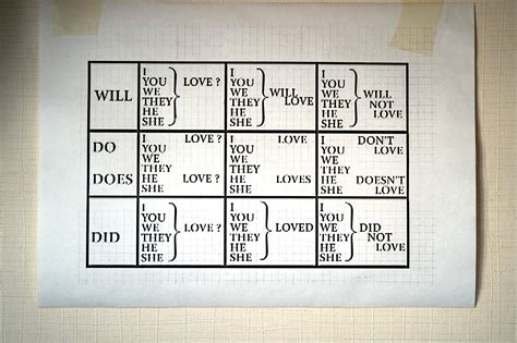 Afbeeldingsresultaten voor Grammar English Definition