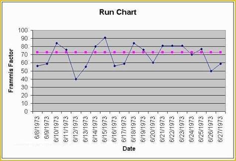 Toradh íomhá ar Example of When to You a Run Chart