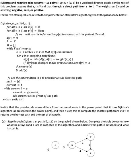 Image result for Negative Edge Weighted Directed Graph