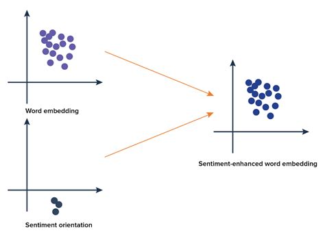 Toradh íomhá ar Vector Embedding Matrix