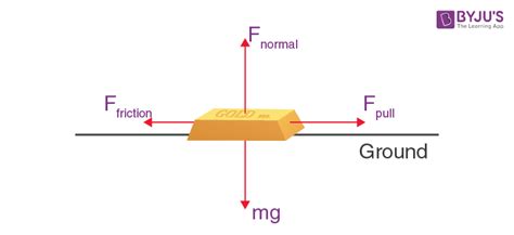 Image result for Normal Force