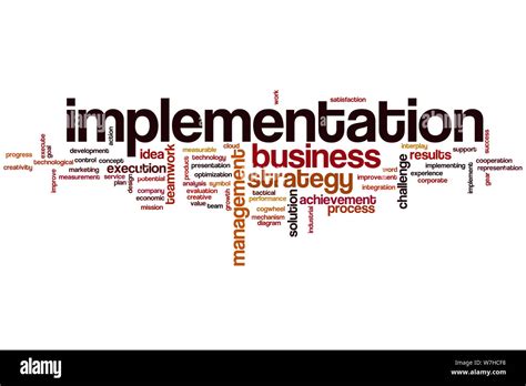 Image result for Word Cloud Implementation