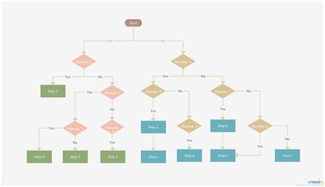 Afbeeldingsresultaten voor Question Flow Chart