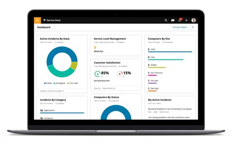 Toradh íomhá ar It Service Management Tools