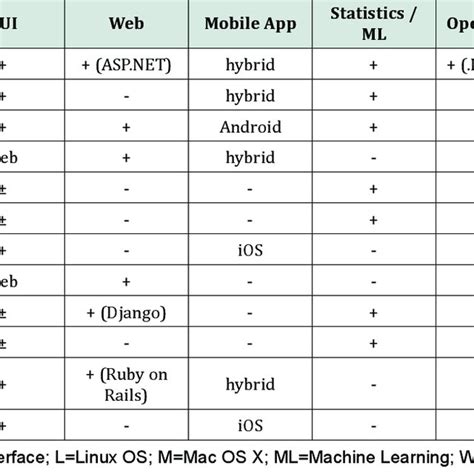 Image result for Table of Programming Languages
