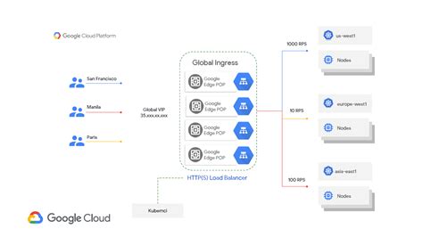 Image result for Kubernetes Engine