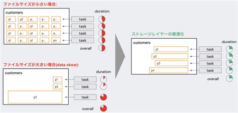 Delta Format Bucket に対する画像結果