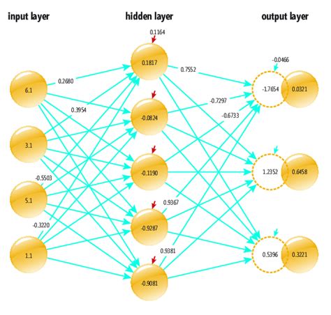 Afbeeldingsresultaten voor Machine Learning Model Output File Example