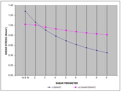 Image result for MSChart Examples