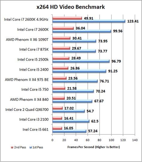 Intel I7 Processor Comparison Chart എന്നതിനുള്ള ഇമേജ് ഫലം