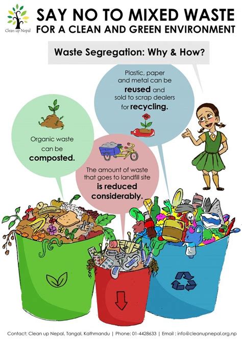 Toradh íomhá ar Waste Management Poster-Making