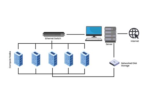 Image result for Cluster Symantec.cloud Email Security
