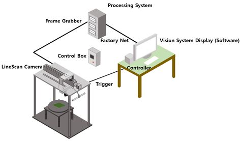 Image result for Defect Detection in an Assembly Line
