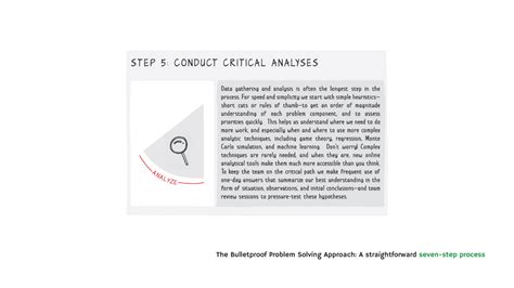 Image result for Bulletproof Problem Solving