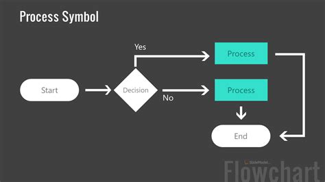 Image result for Procees Symbol Use in Flowgorithm Example