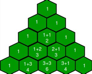 Image result for C Program for Pascal's Triangle