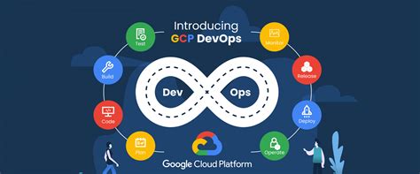 Toradh íomhá ar GCP DevOps Tools