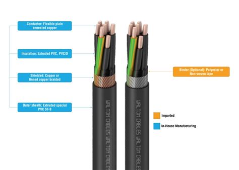 Bildergebnis für ControlNet Network Cable