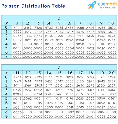 Afbeeldingsresultaten voor Download Poisson Distribution