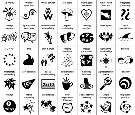 Image result for Liberating Structures