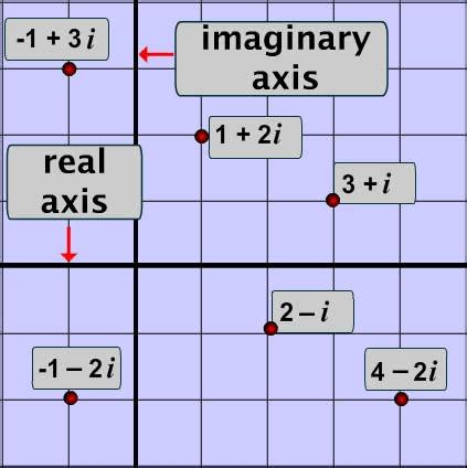 Image result for Complex Math