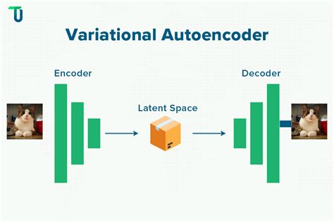 Image result for Variational Autoencoder Output