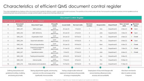 Toradh íomhá ar Document Control System Examples