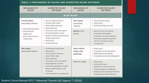 Atls Algorithm Poster に対する画像結果