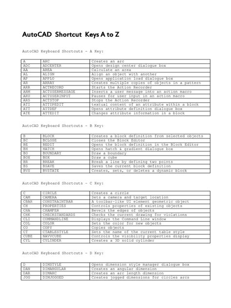 Image result for AutoCAD Shortcut Keys