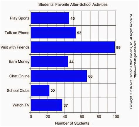 Image result for Line Graph Tagalog Halimbawa