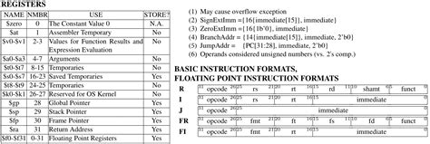Interpreter Convert Machine Code に対する画像結果