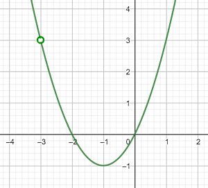 Image result for Removable Discontinuity Examples in Real Life