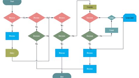 Résultat d’images pour Function Flowchart