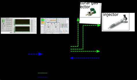 Image result for Inject Control