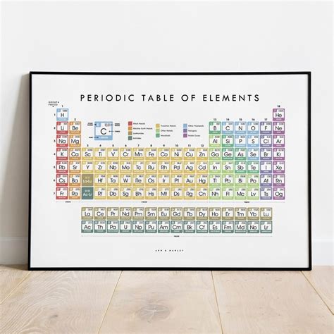 Image result for Poster On the History of the Periodic Table