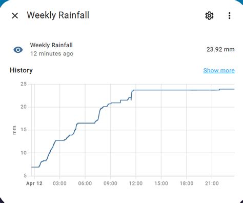 Toradh íomhá ar Home Assistant Mini Graph Card Grid