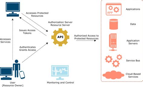 Toradh íomhá ar API Certificate Authentication