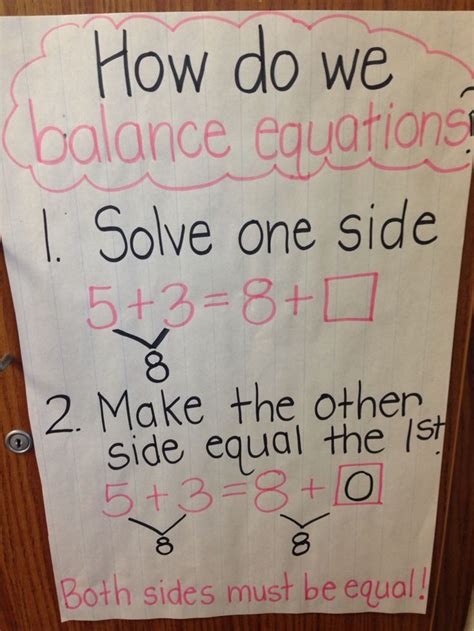 Image result for Balance Math Equations