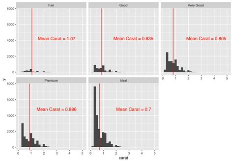 Image result for R Code Annotation