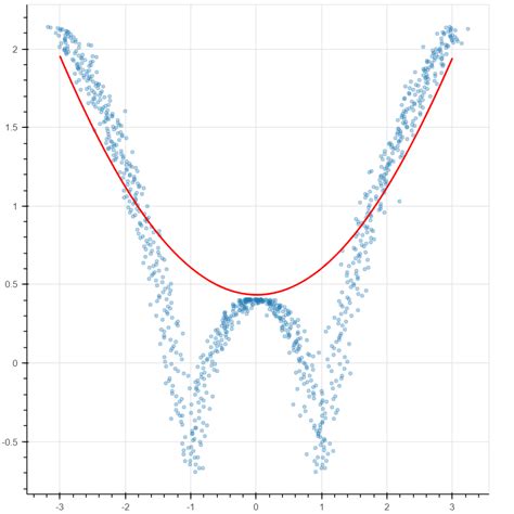 Toradh íomhá ar Machine Learning for Humans PDF