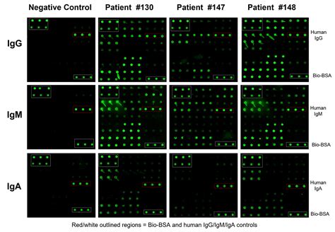Image result for Cell Control Array Virus