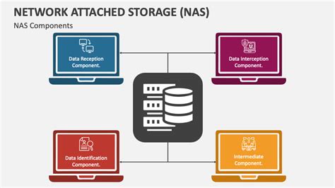 Toradh íomhá ar Free Network Storage