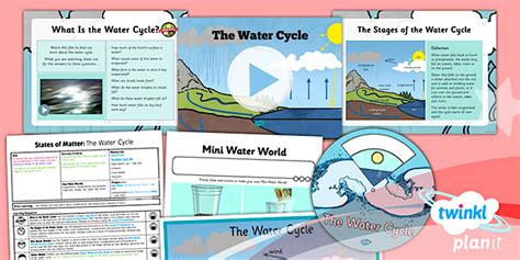 Image result for Water Cycle Module Grade 4