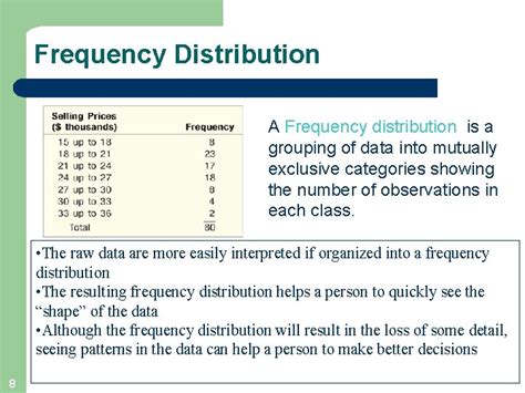 Image result for What Is a Frequency Distribution Graph